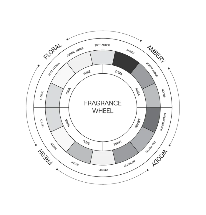 Baya Solid Parfum - Gateway Gifts