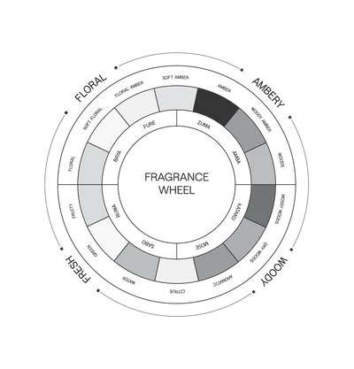 Ruwa Solid Parfum - Gateway Gifts