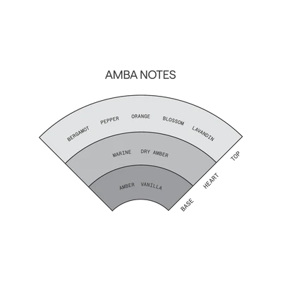 Amba Solid Parfum - Gateway Gifts