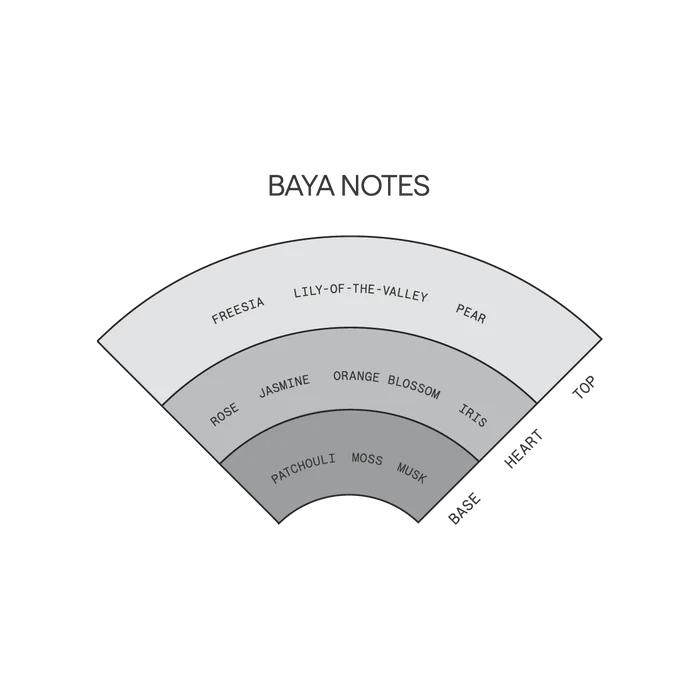 Baya Solid Parfum - Gateway Gifts