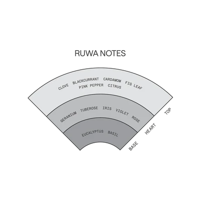 Ruwa Solid Parfum - Gateway Gifts