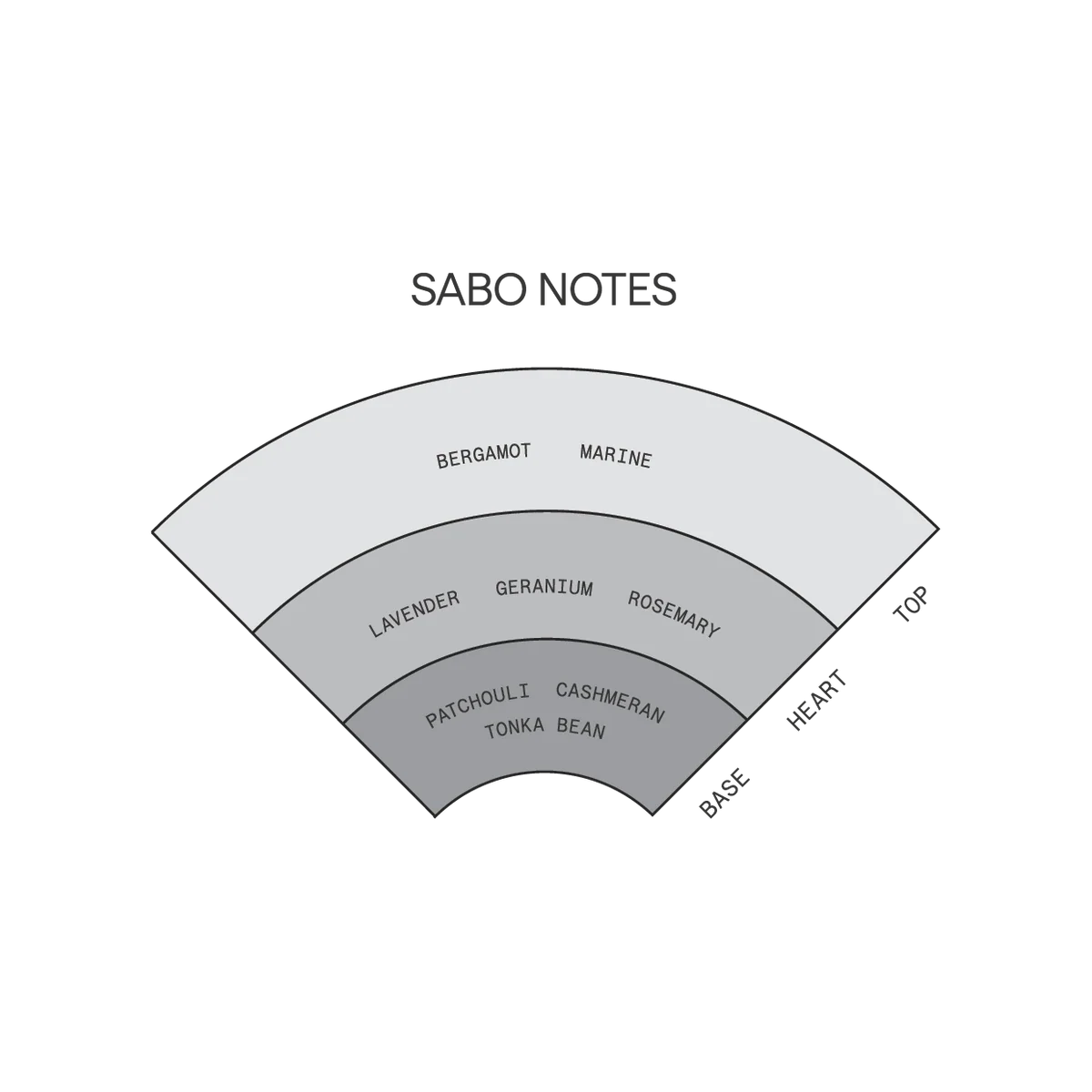 Sabo Solid Parfum - Gateway Gifts